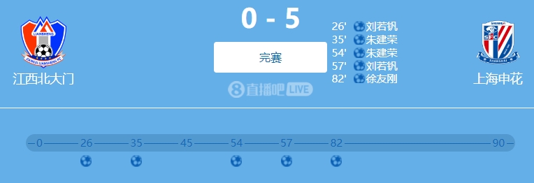 9人參與！網(wǎng)傳判決書(shū)：2022足協(xié)杯申花5-0江西兩隊均有球員踢假球
