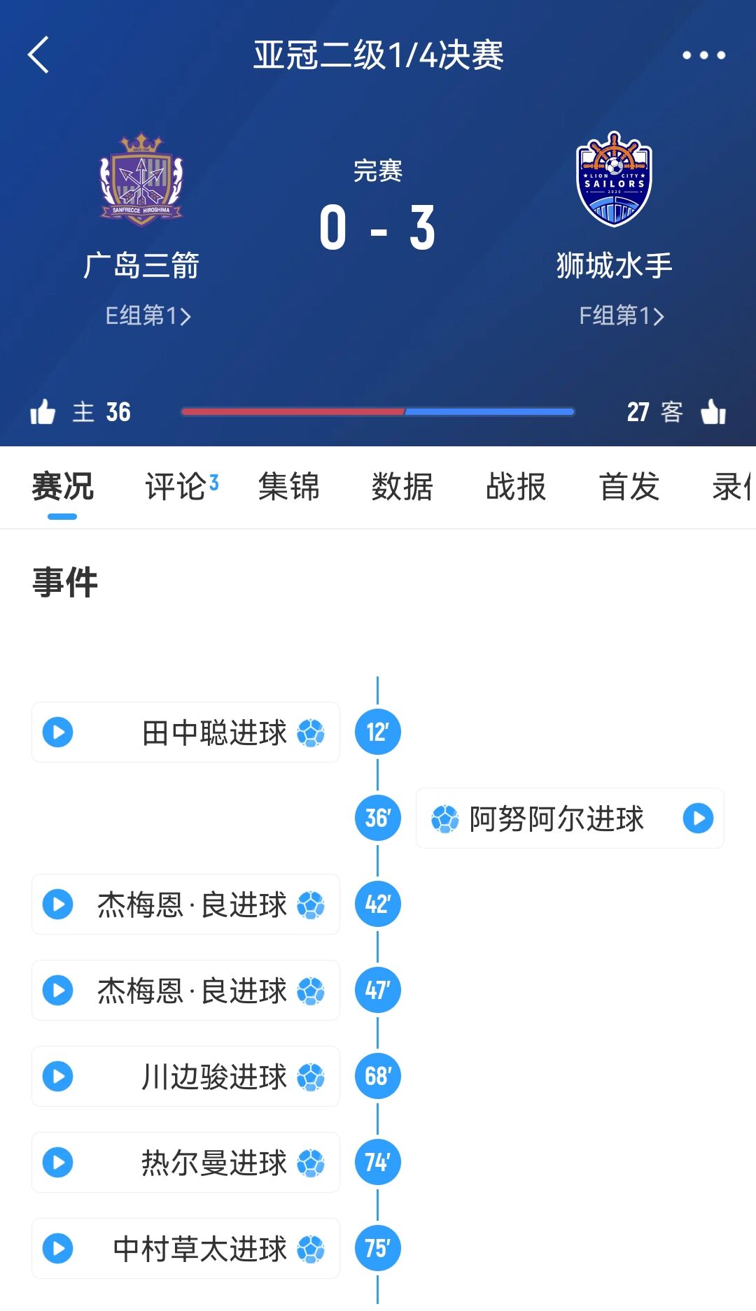從6-1到被淘汰！廣島三箭社長(cháng)公開(kāi)致歉：正確認經(jīng)過(guò)，將進(jìn)行處分