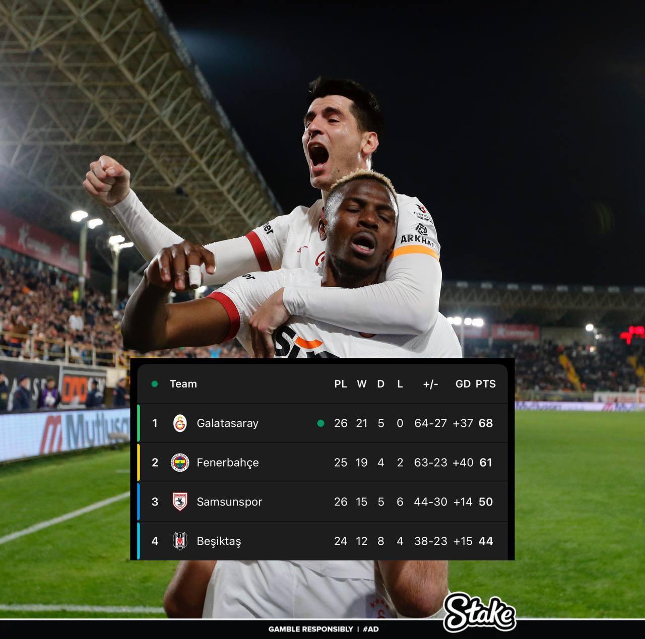 走過(guò)路過(guò)不要錯過(guò)！奧斯梅恩“流浪”土超21場(chǎng)17球，解約金8000萬(wàn)