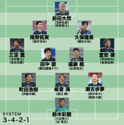 日媒預測日本隊世預賽名單：遠藤航領(lǐng)銜，老將長(cháng)友佑都坐鎮左路