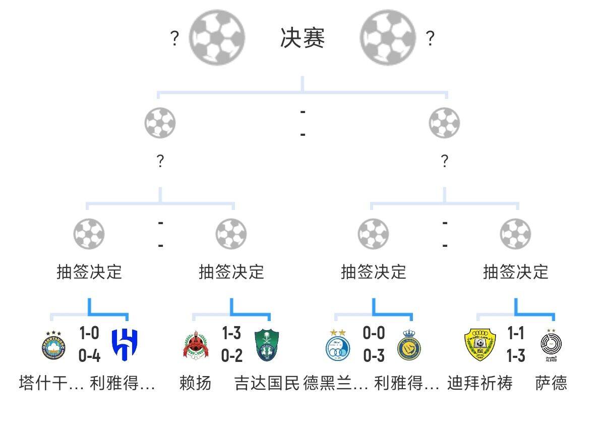 全員惡人！新月+勝利+國民打亞冠全部輕松晉級，西亞4強沙特占3席