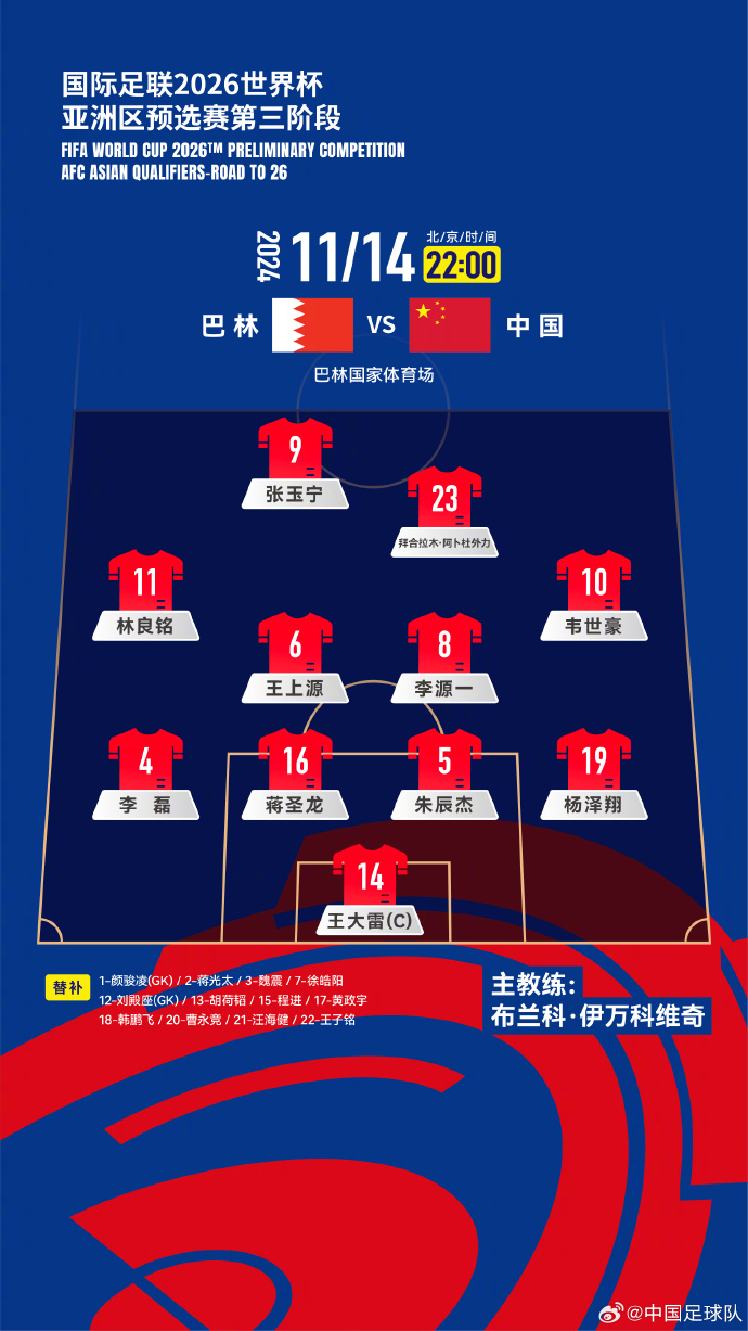國足27人名單出爐！442菱形中場(chǎng)首發(fā)怎么排？塞鳥(niǎo)先發(fā)10號前腰？