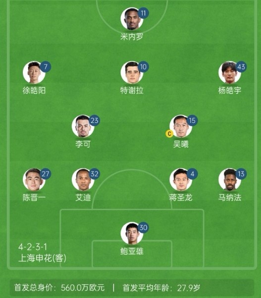 記者談申花亞冠1/8決賽次回合首發(fā)：仍是4321，米內羅單箭頭突前