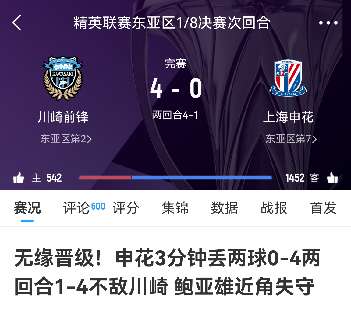 中超冠亞軍！海港昨天客場(chǎng)1-4慘敗橫濱，申花今天客場(chǎng)0-4慘敗川崎