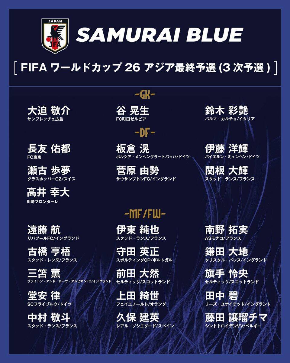 勝巴林就進(jìn)世界杯！日本大名單：三笘薰 遠藤航領(lǐng)銜 伊藤洋輝回歸