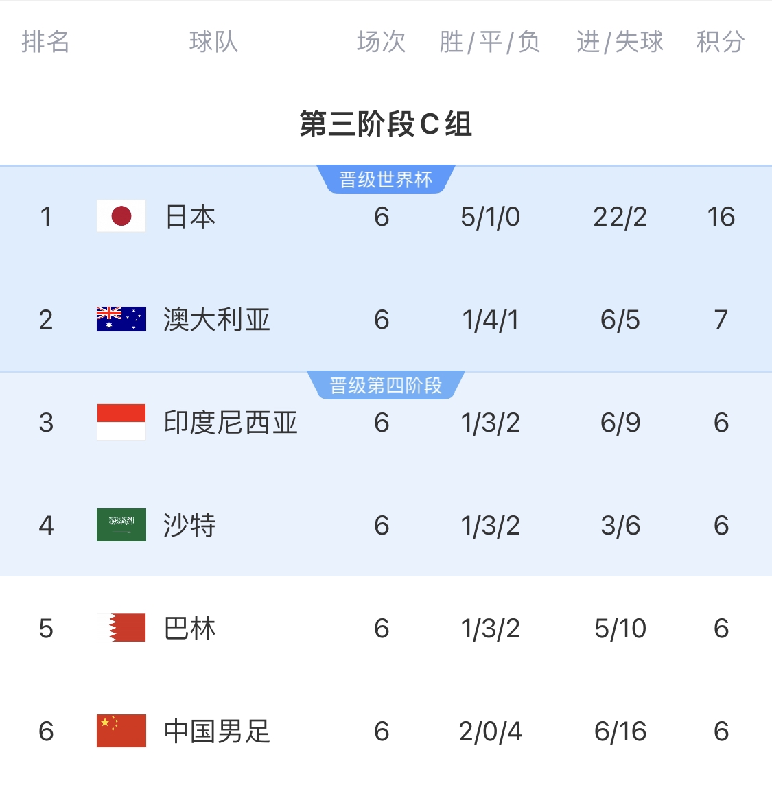 利好！塞鳥(niǎo)具備出場(chǎng)資格，你認為國足3月兩場(chǎng)世預賽能搶下幾分？