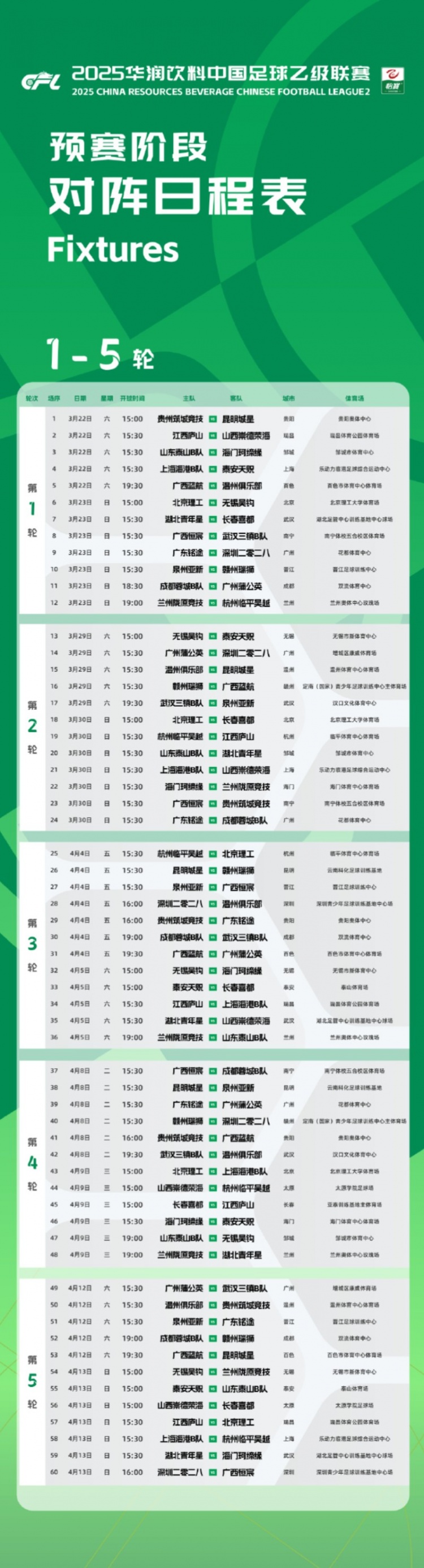 中乙新賽季預賽階段賽程公布：3月22日開(kāi)幕，貴陽(yáng)承辦開(kāi)幕式