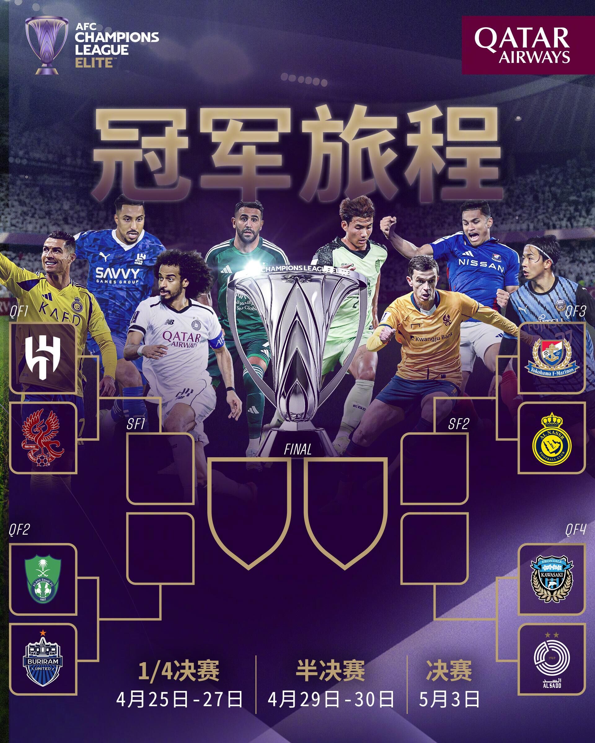 西亞富上加富？亞冠精英聯(lián)賽冠軍獎金1000萬(wàn)美元，亞軍400萬(wàn)美元