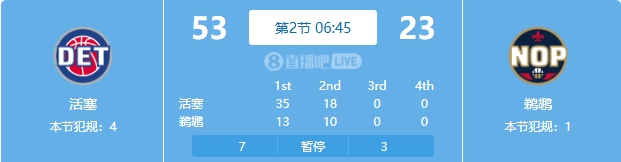 慘案預訂？活塞勢如破竹一節半領(lǐng)先30分 多次打停鵜鶘