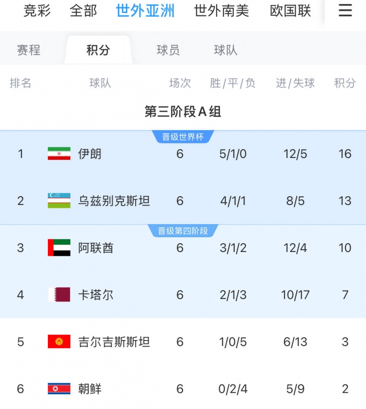 阿聯(lián)酋歸化球員：會(huì )為了世界杯夢(mèng)想全力以赴 戰伊朗要努力拿積分