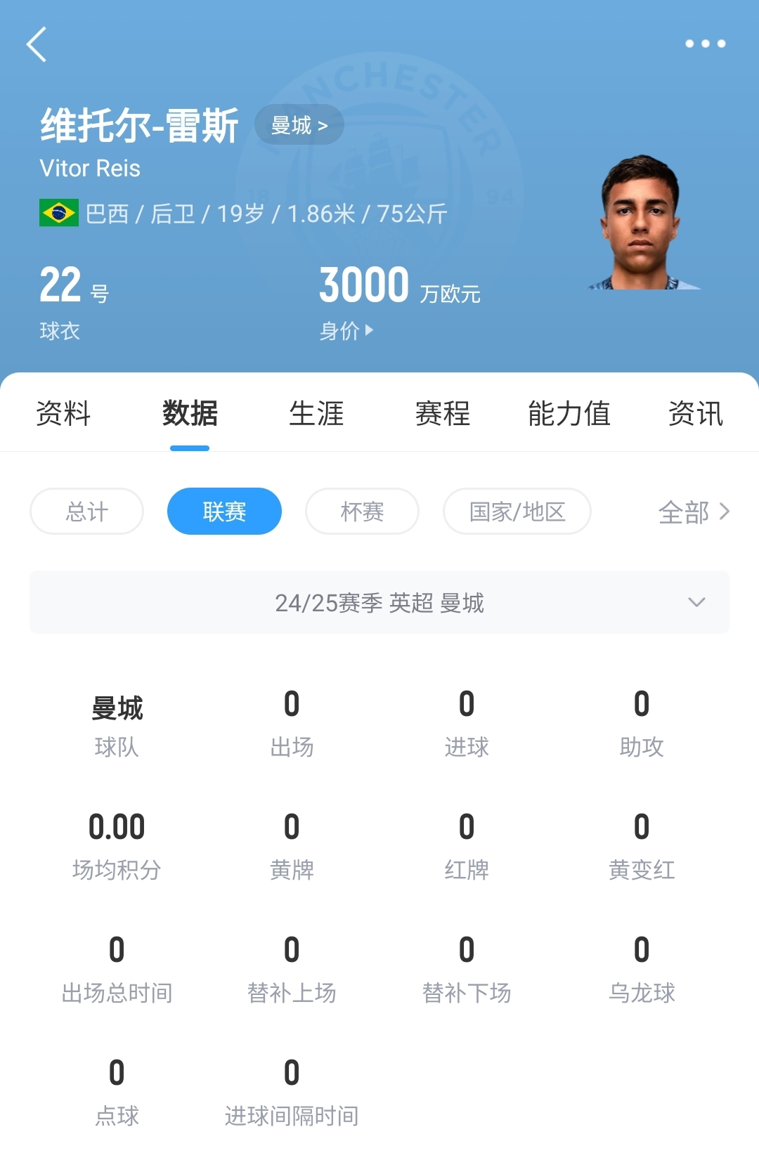 平臺很重要！19歲雷斯仍未英超首秀，身價(jià)已暴漲1600萬(wàn)至3000萬(wàn)歐