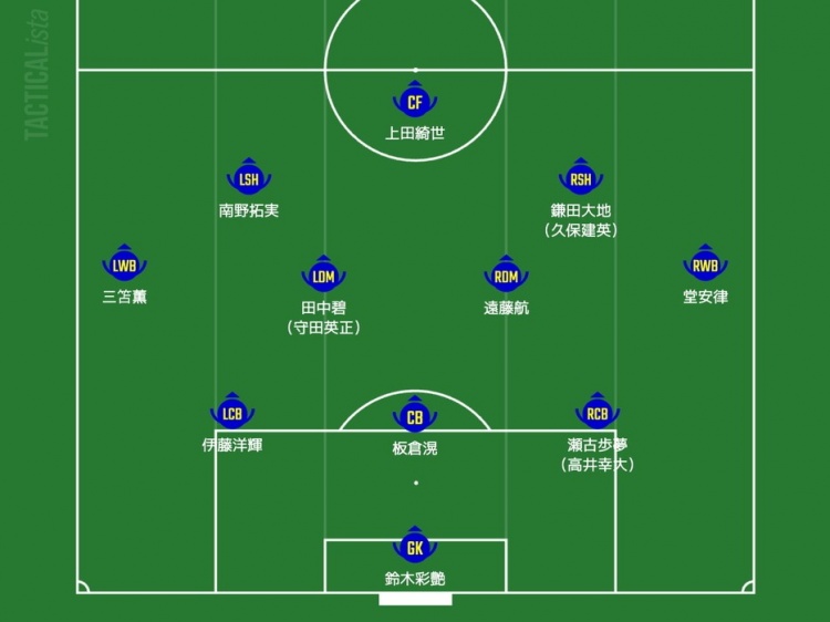 日媒預測日本隊首發(fā)：三笘薰、南野拓實(shí)領(lǐng)銜進(jìn)攻，久保建英或替補