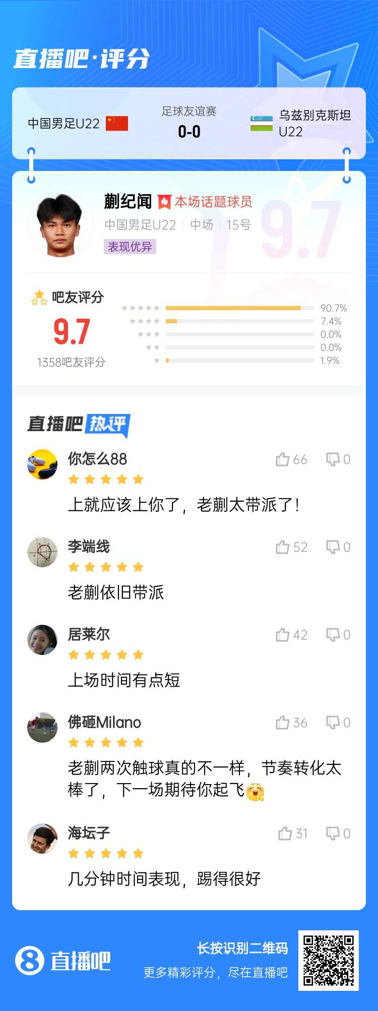 跳級降維打擊！蒯紀聞收獲9.7分高分：太帶派了！上場(chǎng)時(shí)間有點(diǎn)短