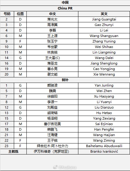 國足首發(fā)較上場(chǎng)變動(dòng)：更改4人，蔣光太、李磊先發(fā)