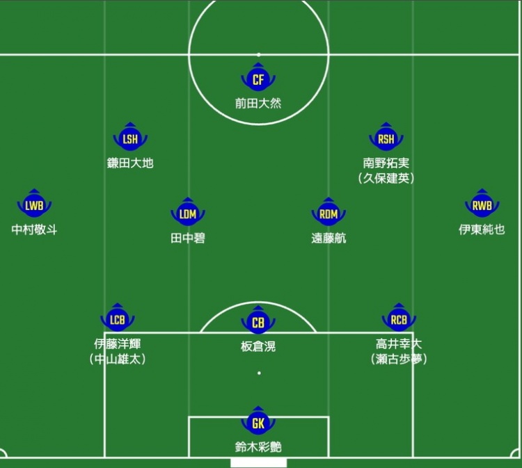 日媒預測日本隊首發(fā)：南野拓實(shí)、伊東純也領(lǐng)銜進(jìn)攻陣，三笘薰替補