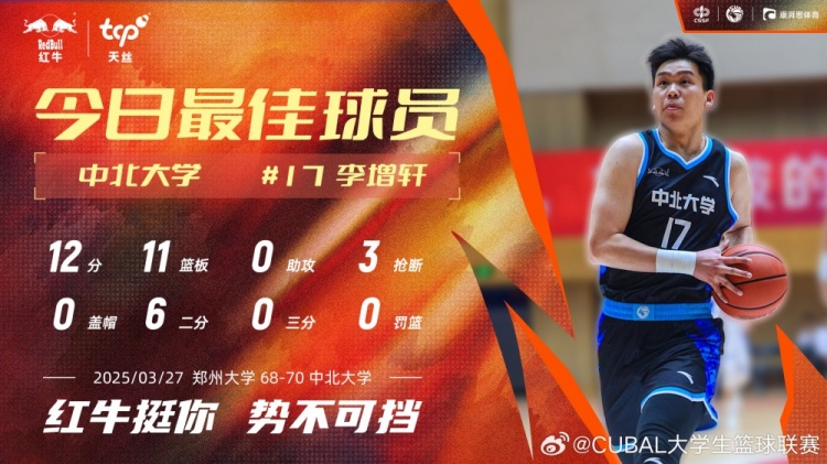 12分11板3斷！中北大學(xué)球員李增軒當選CUBAL今日MVP