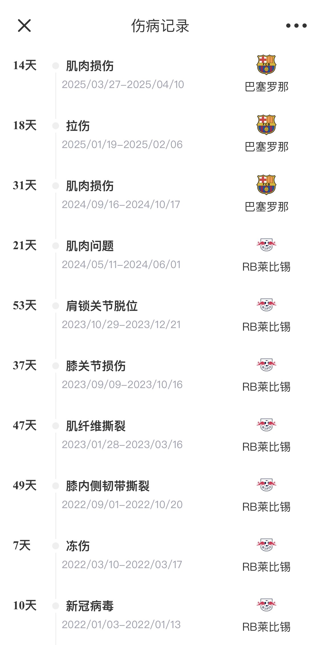 脆脆鯊！奧爾莫或遭內收肌損傷，本賽季已傷3次休66天缺席10場(chǎng)