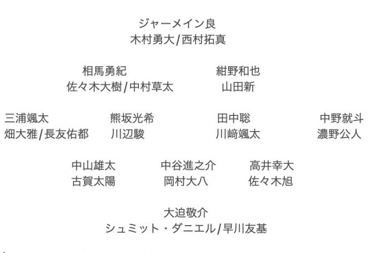 記者預測日本隊東亞杯名單：全員J聯(lián)賽，長(cháng)友佑都、高井幸大領(lǐng)銜