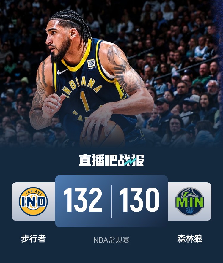 籃球無(wú)限可能！威少率殘陣掀翻勇士 森林狼慘遭絕殺 火箭一身冷汗